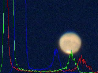 A blury image of Mars, overlaid with a red, green, and blue response spectrum.